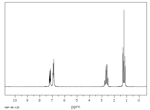 3-Ethylthiophene(1795-01-3) <sup>1</sup>H NMR