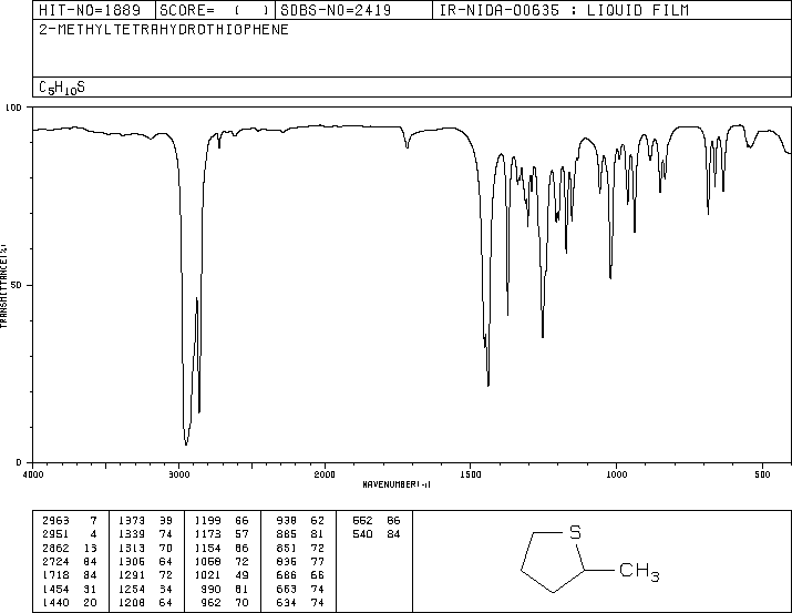 2-METHYLTETRAHYDROTHIOPHENE(1795-09-1) <sup>13</sup>C NMR
