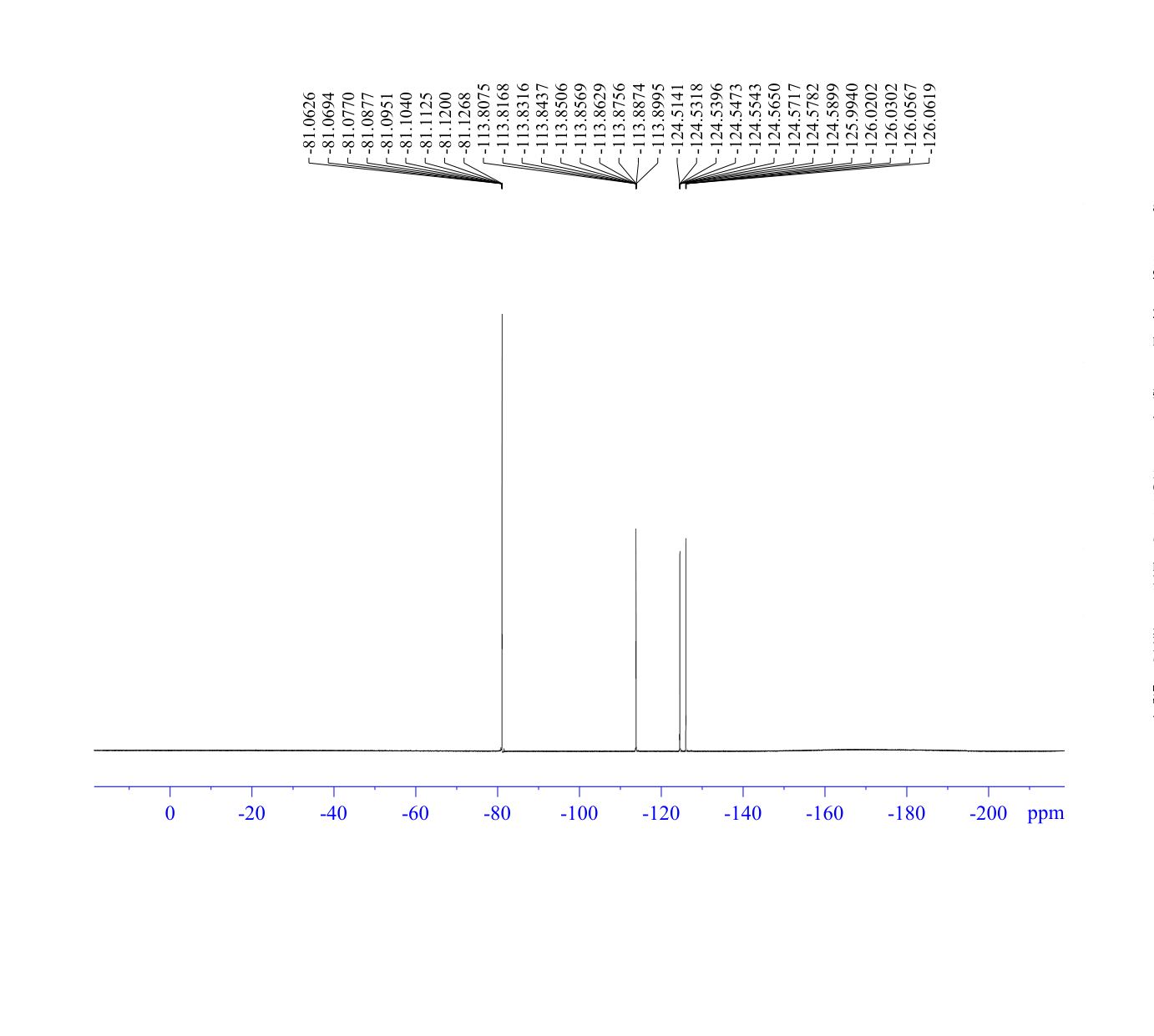 2-(Perfluorobutyl)ethyl methacrylate(1799-84-4) <sup>1</sup>H NMR