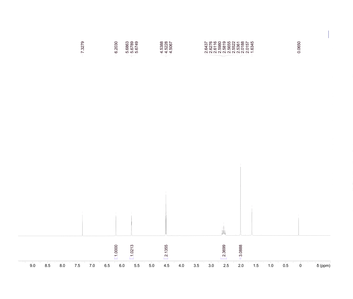 2-(Perfluorobutyl)ethyl methacrylate(1799-84-4) <sup>1</sup>H NMR