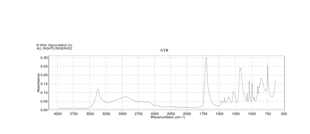 1-Hydroxy-1-cyclopropanecarboxylic acid(17994-25-1) Raman