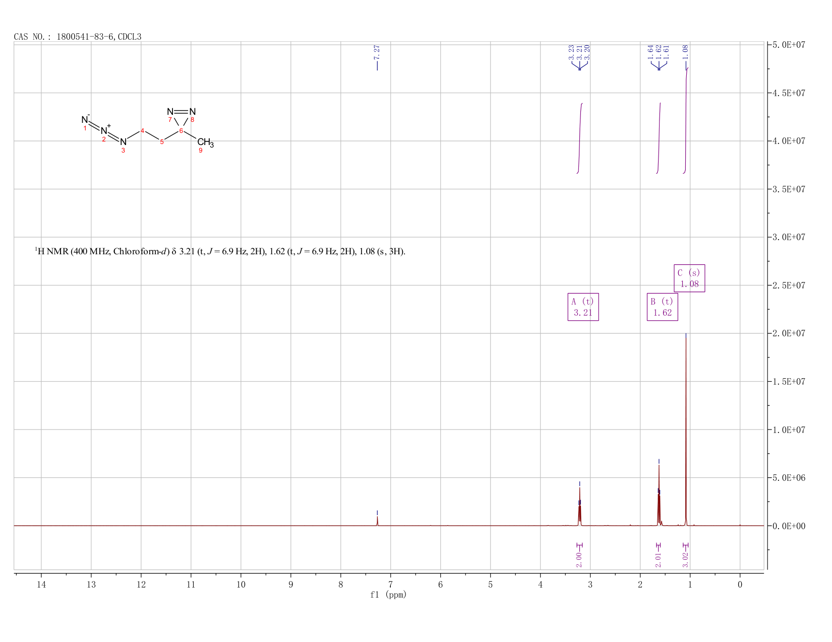 Me-Diazirine-azide(1800541-83-6) <sup>1</sup>H NMR