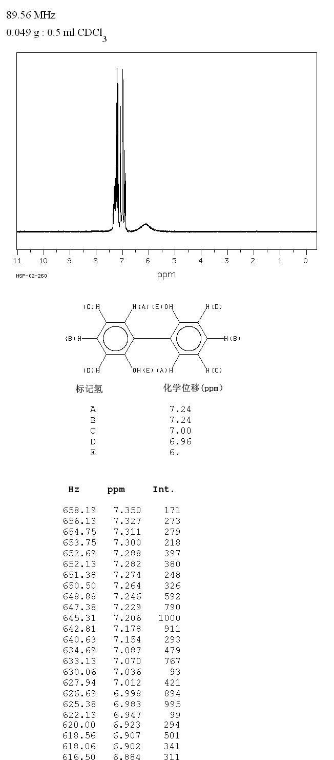 2,2'-Biphenol(1806-29-7) IR2