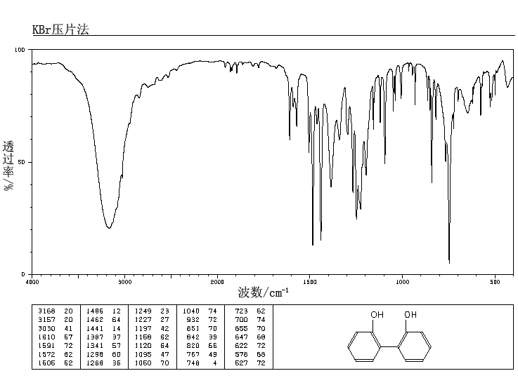 2,2'-Biphenol(1806-29-7) IR2