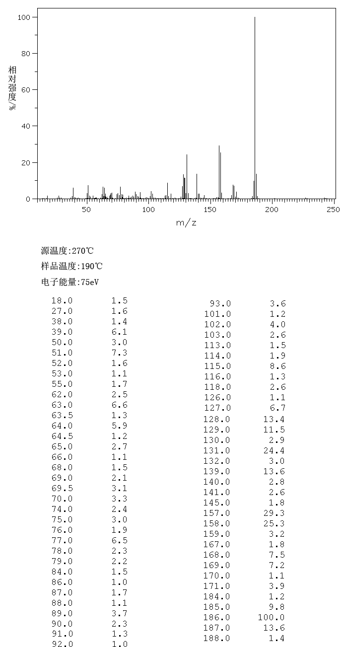 2,2'-Biphenol(1806-29-7) IR2