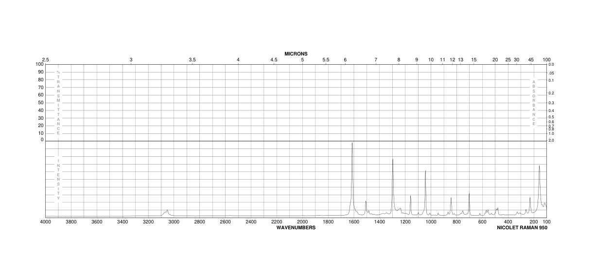 2,2'-Biphenol(1806-29-7) IR2