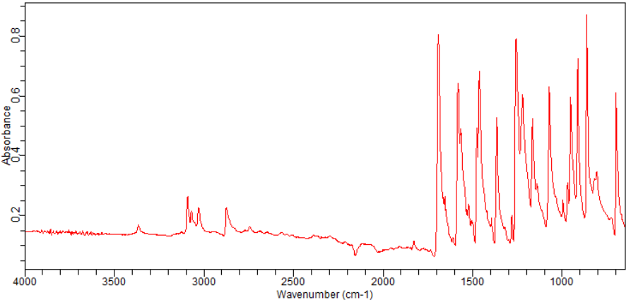 2-Bromo-5-chloro-4-fluorobenzaldehyde(1806838-88-9) <sup>13</sup>C NMR