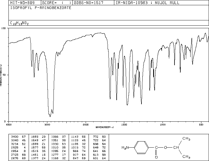 ISOPROPYL 4-AMINOBENZOATE(18144-43-9) IR1
