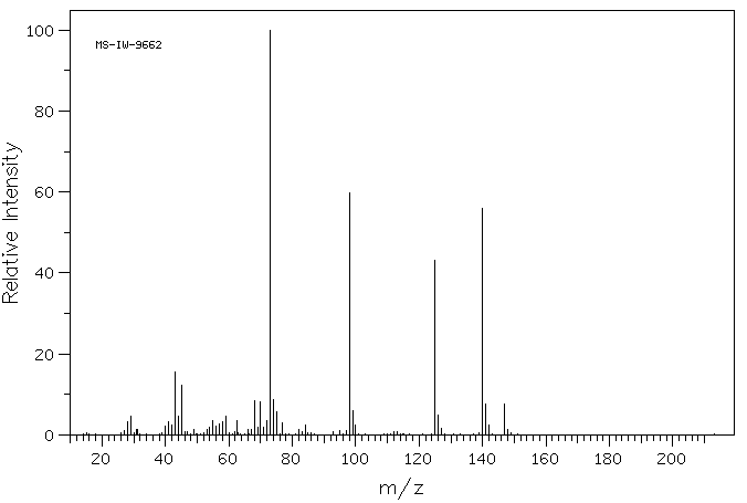 N-(Trimethylsilyl)imidazole(18156-74-6) <sup>1</sup>H NMR