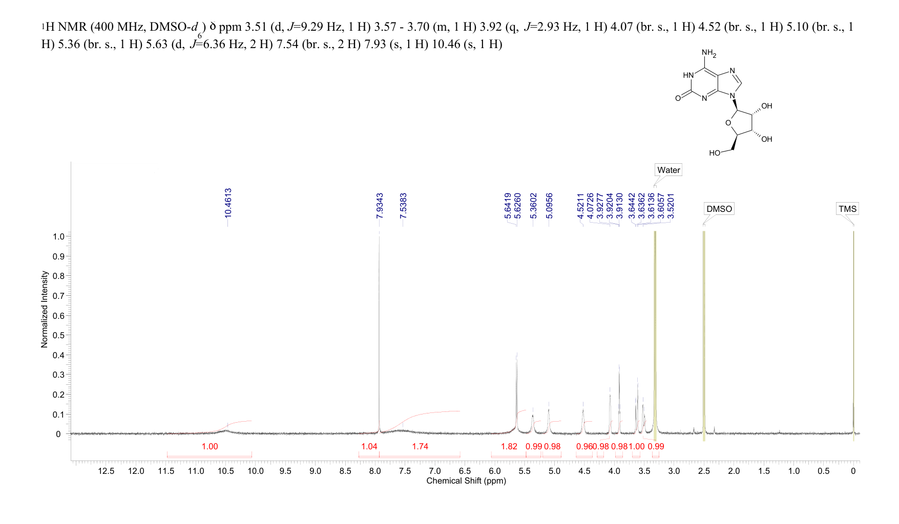 2-HYDROXYADENOSINE(1818-71-9) <sup>1</sup>H NMR