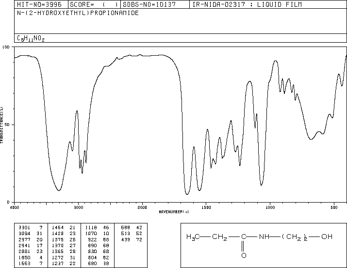 N-(2-HYDROXYETHYL)PROPIONAMIDE(18266-55-2) <sup>1</sup>H NMR