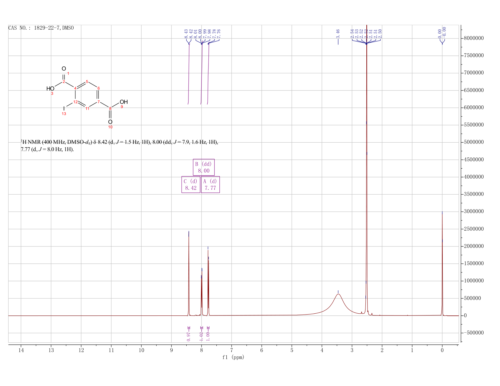 2-IODOTEREPHTHALIC ACID(1829-22-7) <sup>1</sup>H NMR