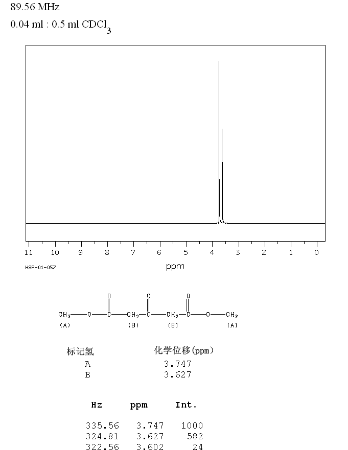 Dimethyl 1,3-acetonedicarboxylate(1830-54-2) Raman