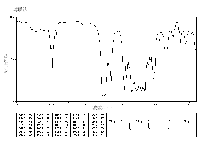 Dimethyl 1,3-acetonedicarboxylate(1830-54-2) Raman