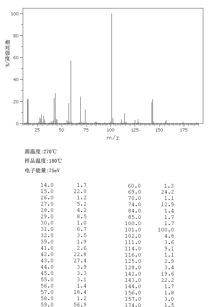 Dimethyl 1,3-acetonedicarboxylate(1830-54-2) Raman