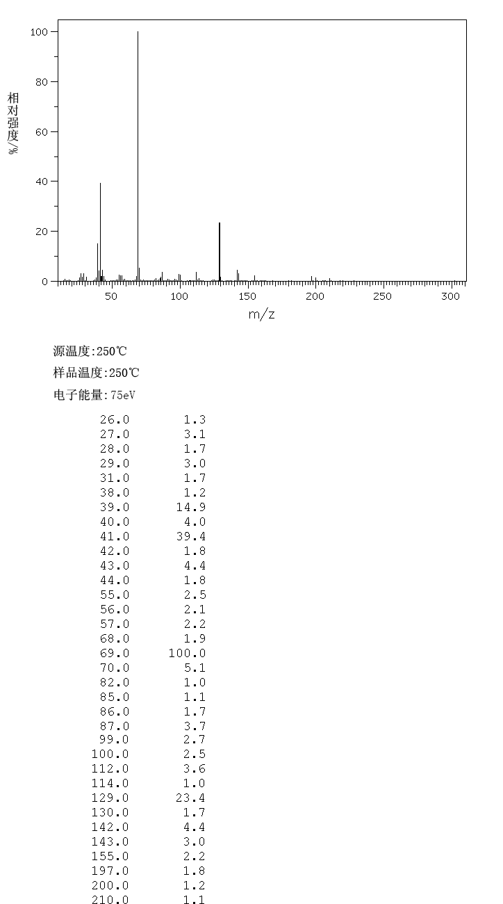 GLYCEROL 1,3-DIMETHACRYLATE(1830-78-0) MS