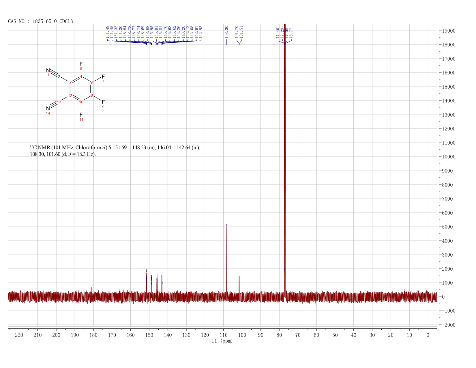 3,4,5,6-Tetrafluorophthalonitrile(1835-65-0) <sup>1</sup>H NMR