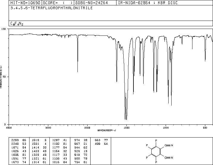 3,4,5,6-Tetrafluorophthalonitrile(1835-65-0) <sup>1</sup>H NMR