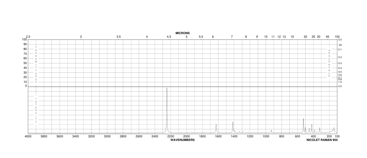 3,4,5,6-Tetrafluorophthalonitrile(1835-65-0) <sup>1</sup>H NMR