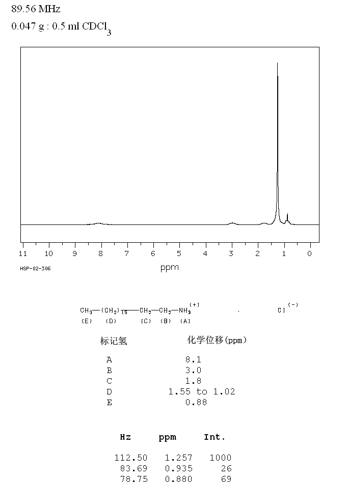 圖譜
