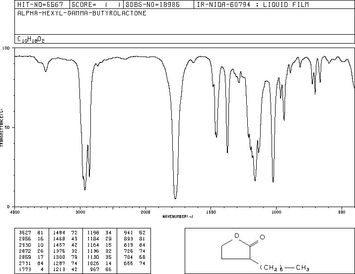 ALPHA-HEXYL-GAMMA-BUTYROLACTONE(18436-37-8) <sup>1</sup>H NMR