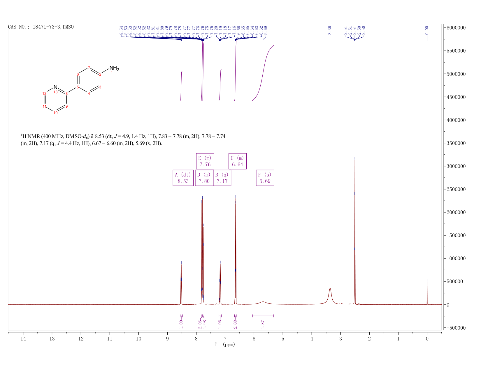4-(2-PYRIDYL)ANILINE(18471-73-3) <sup>1</sup>H NMR