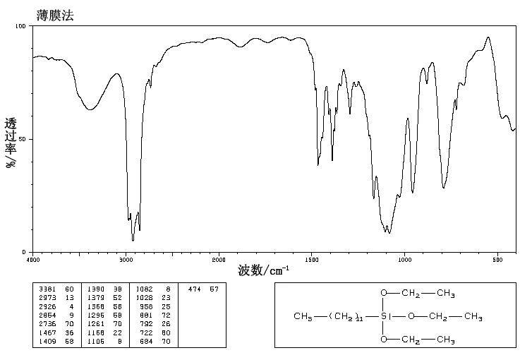 N-DODECYLTRIETHOXYSILANE(18536-91-9) <sup>1</sup>H NMR