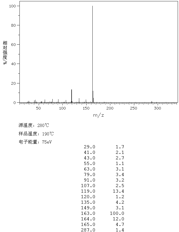 N-DODECYLTRIETHOXYSILANE(18536-91-9) <sup>1</sup>H NMR