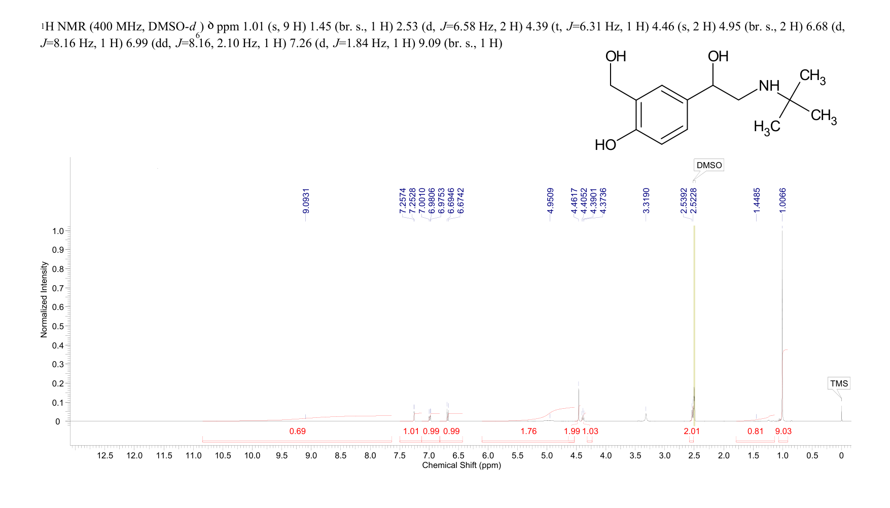 Salbutamol (Albuterol)(18559-94-9) <sup>1</sup>H NMR