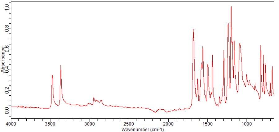 METHYL 2-AMINO-5-METHYLBENZOATE(18595-16-9) <sup>1</sup>H NMR