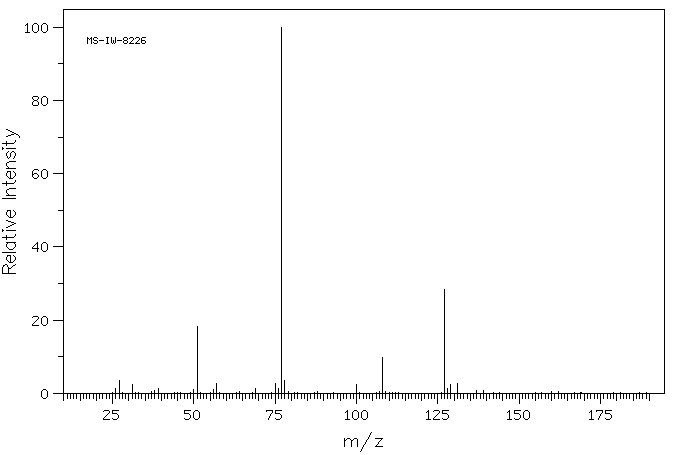 4-BROMO-3,3,4,4-TETRAFLUORO-1-BUTENE(18599-22-9) MS