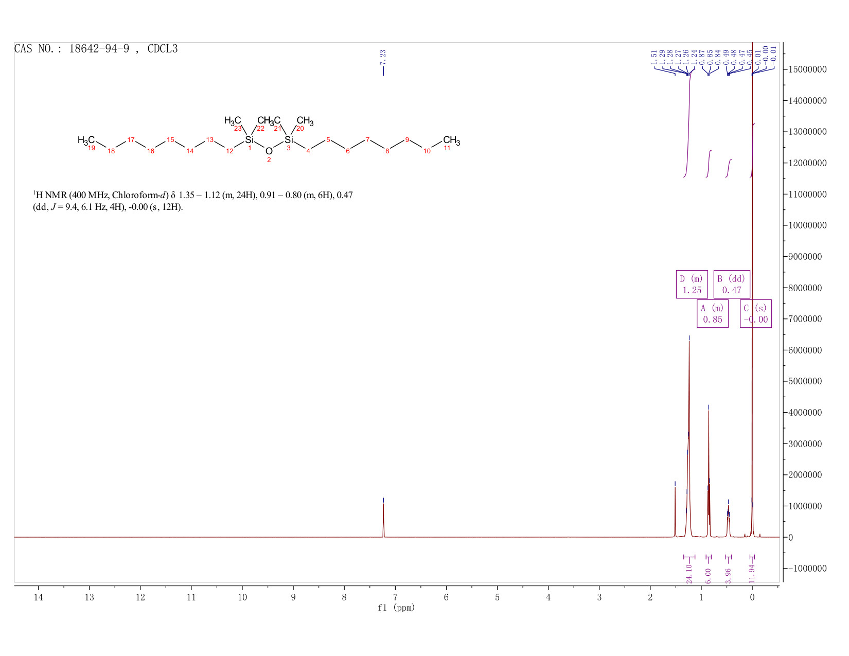 1,3-DI-N-OCTYLTETRAMETHYLDISILOXANE(18642-94-9) <sup>1</sup>H NMR