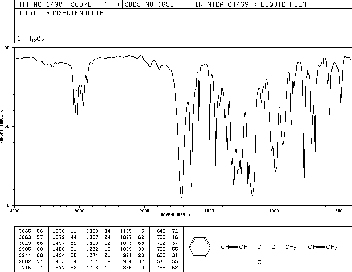 ALLYL CINNAMATE(1866-31-5) <sup>1</sup>H NMR