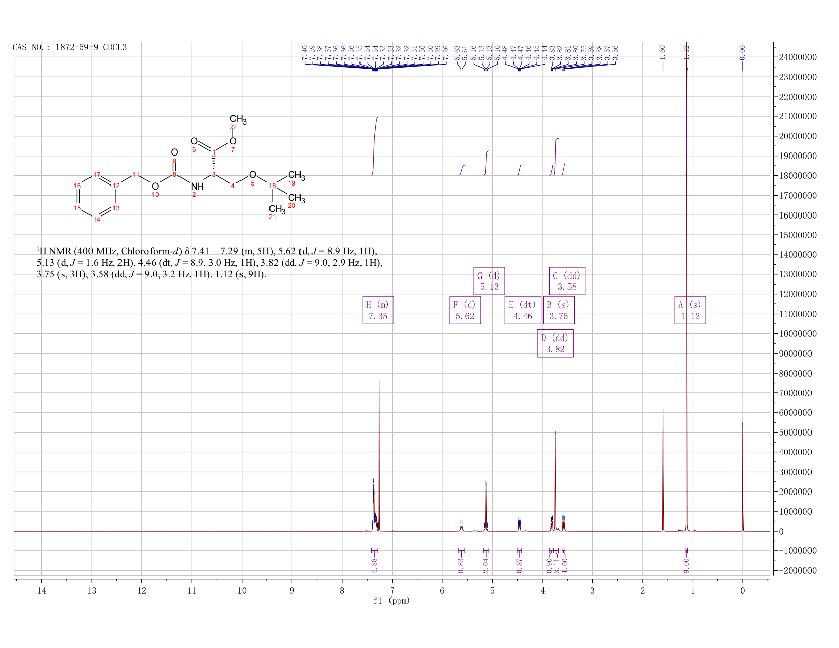 O-TERT-BUTYL-N-CARBOBENZOXY-L-SERINE METHYL ESTER(1872-59-9) <sup>1</sup>H NMR