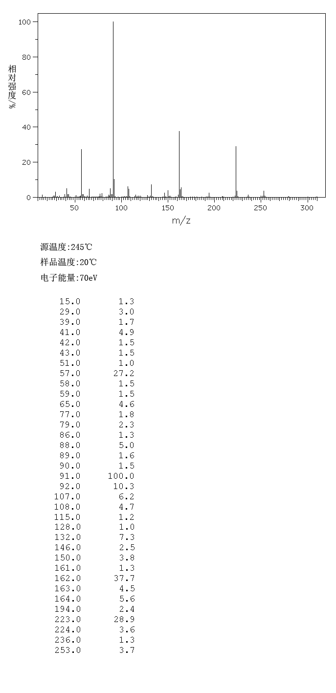 O-TERT-BUTYL-N-CARBOBENZOXY-L-SERINE METHYL ESTER(1872-59-9) <sup>1</sup>H NMR