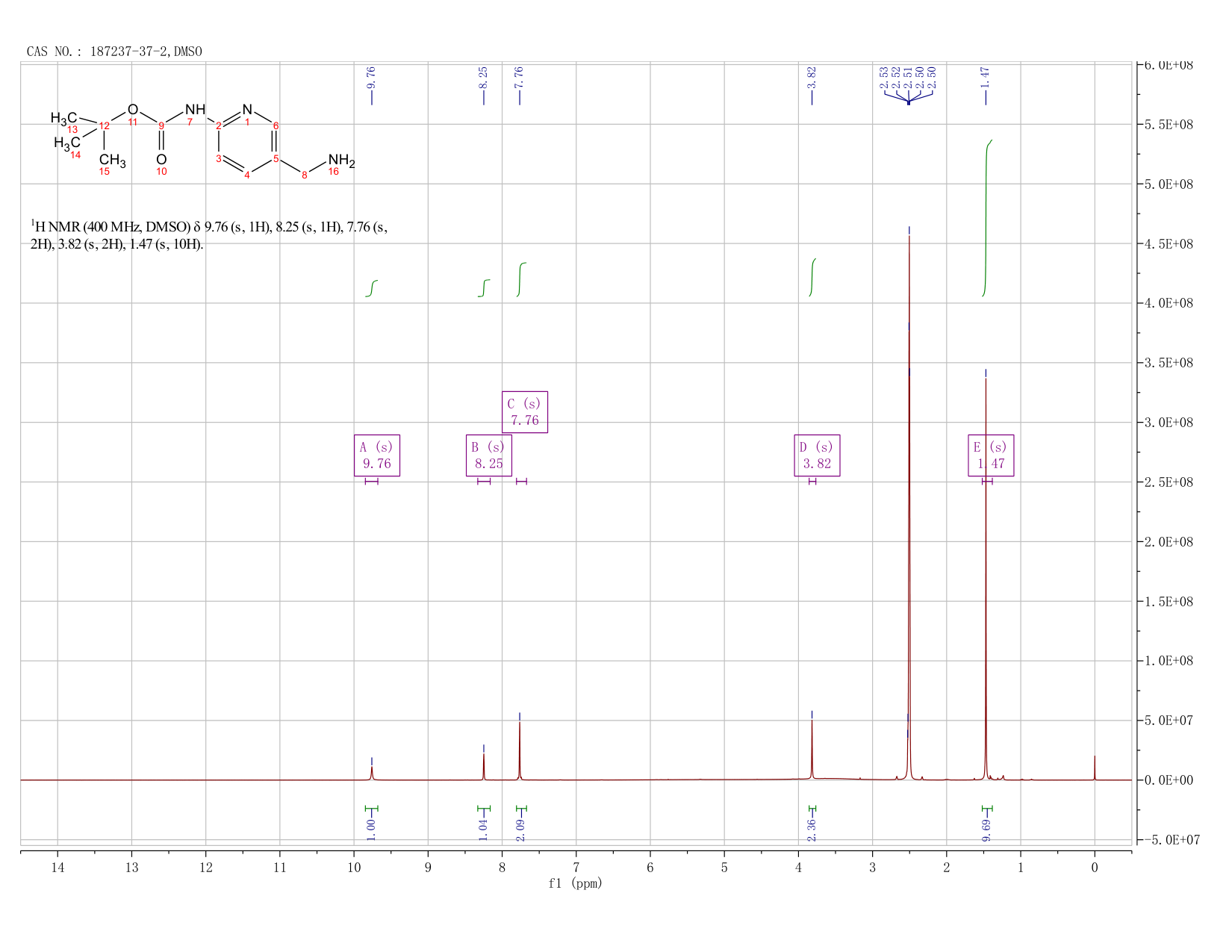 TERT-BUTYL [(5-(AMINOMETHYL)PYRIDIN-2-YL]CARBAMATE(187237-37-2) <sup>1</sup>H NMR