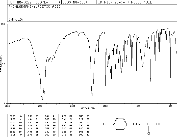 4-Chlorophenylacetic acid(1878-66-6) Raman