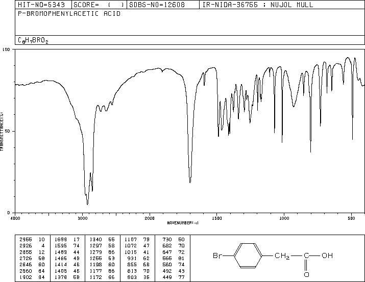 4-Bromophenylacetic acid(1878-68-8) <sup>13</sup>C NMR