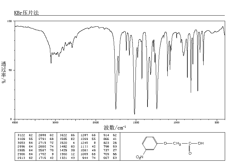 3-Nitrophenoxyacetic acid(1878-88-2) <sup>13</sup>C NMR