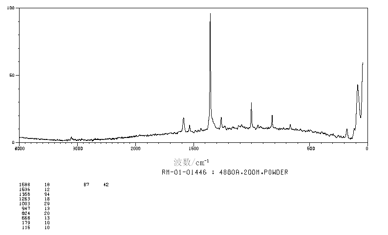 3-Nitrophenoxyacetic acid(1878-88-2) <sup>13</sup>C NMR