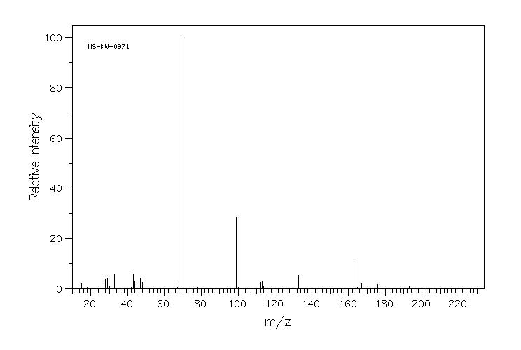 Ethyleneglycol bistriflate(18928-34-2) <sup>13</sup>C NMR