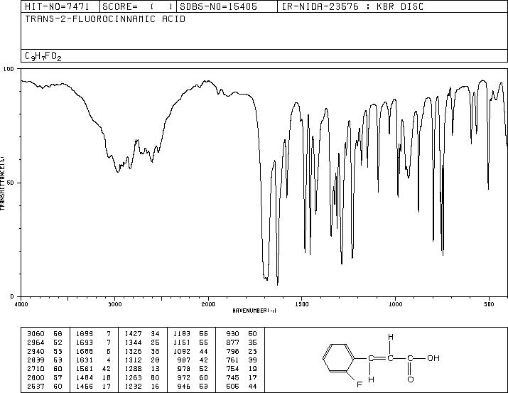 o-fluorocinnamic acid (18944-77-9) <sup>1</sup>H NMR