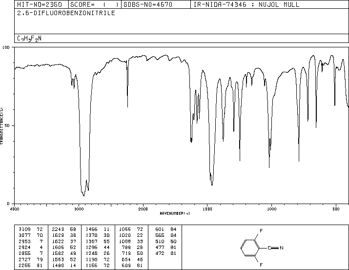 2,6-Difluorobenzonitrile(1897-52-5) Raman