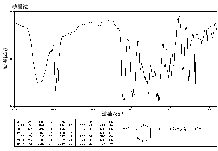 3-Butoxyphenol(18979-72-1) <sup>13</sup>C NMR