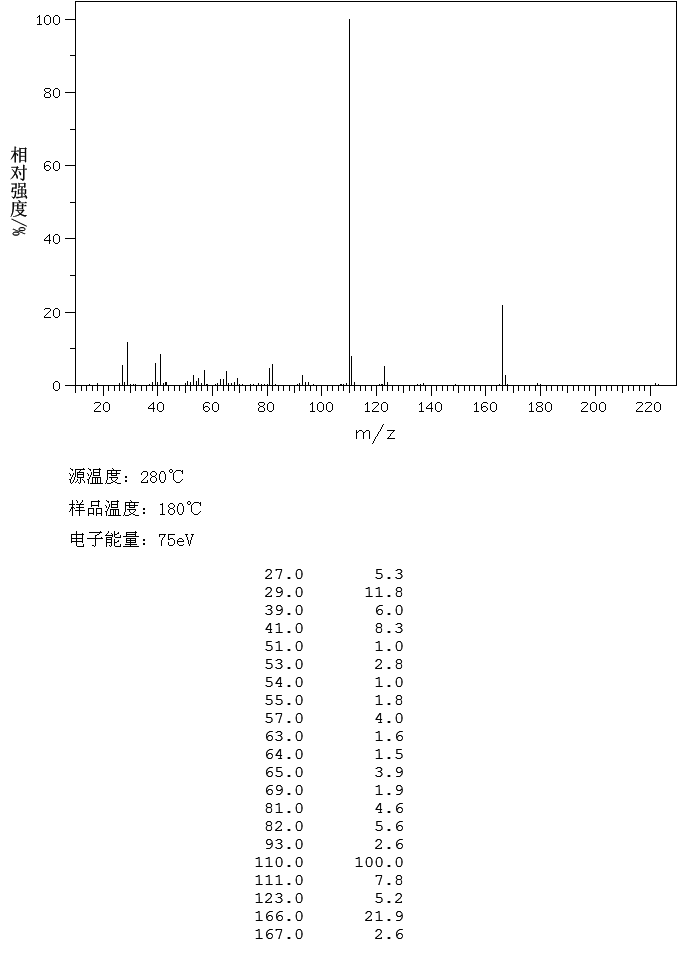 3-Butoxyphenol(18979-72-1) <sup>13</sup>C NMR