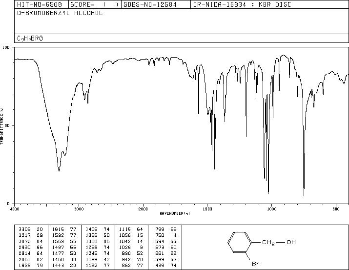 2-Bromobenzyl alcohol(18982-54-2) Raman