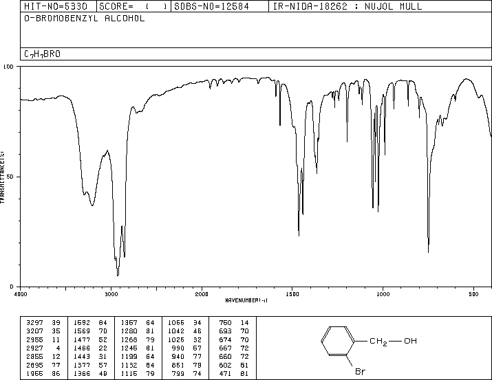 2-Bromobenzyl alcohol(18982-54-2) Raman