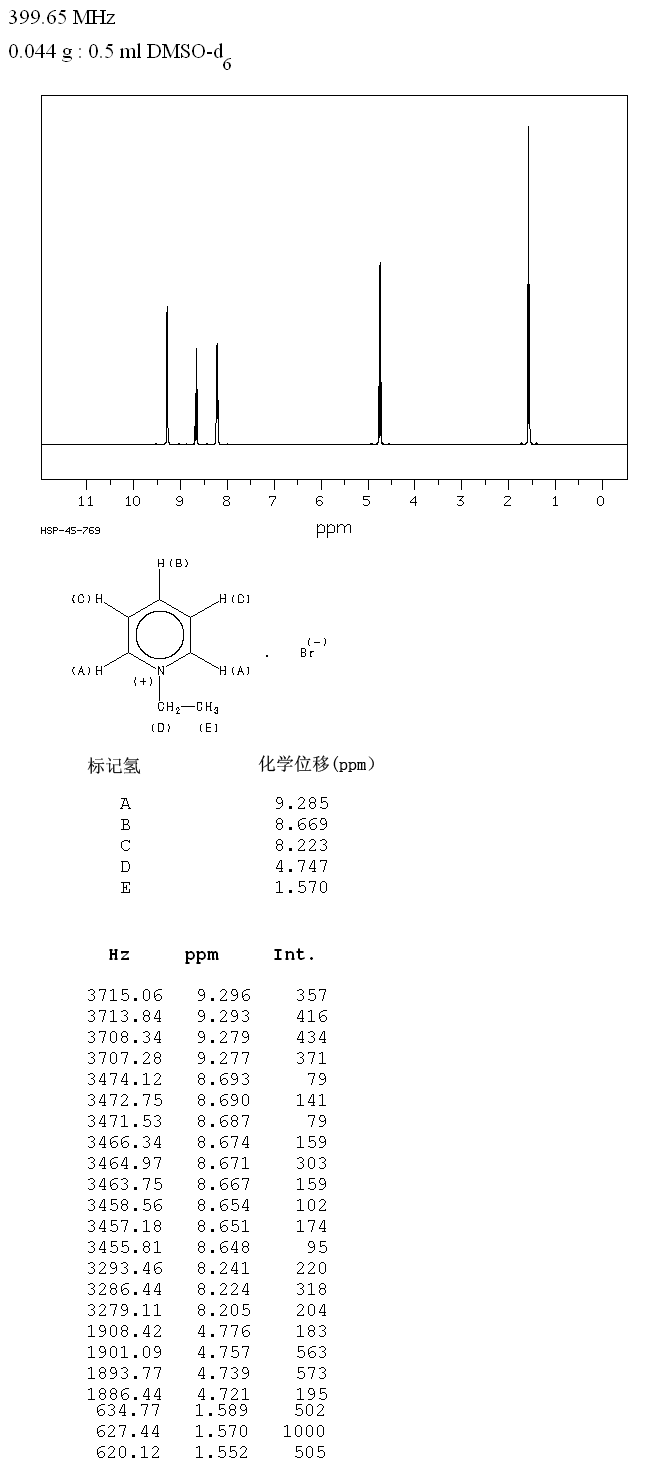 1-Ethylpyridinium bromide(1906-79-2) <sup>13</sup>C NMR