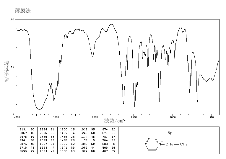 1-Ethylpyridinium bromide(1906-79-2) <sup>13</sup>C NMR