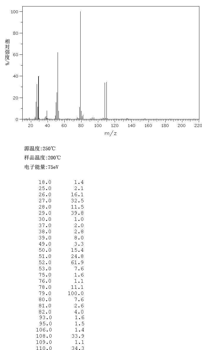 1-Ethylpyridinium bromide(1906-79-2) <sup>13</sup>C NMR